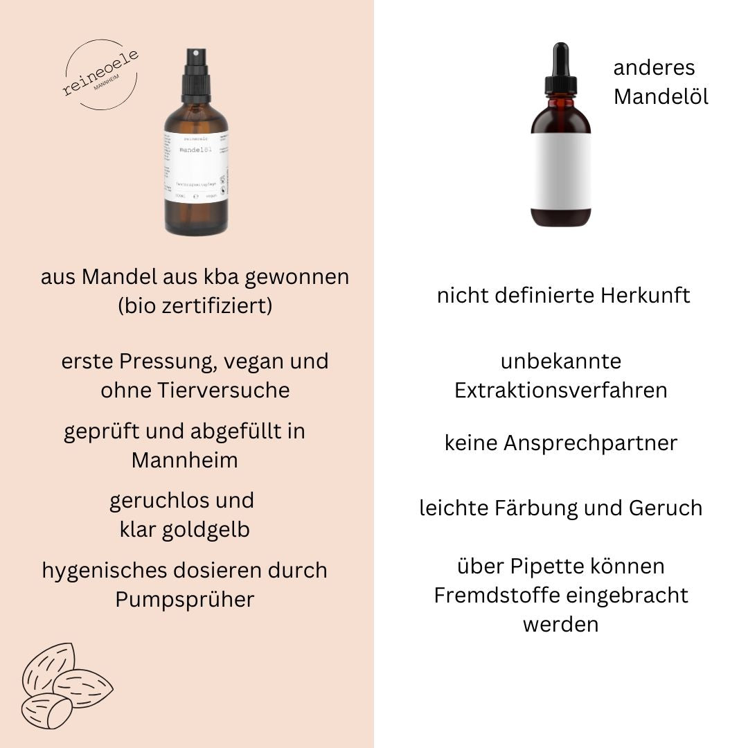 Bio Mandelöl, natürliche Pflege für eine samtweiche Haut